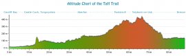 Altitude Chart